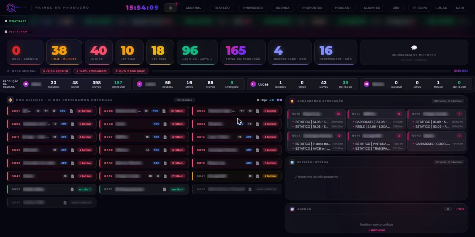 Painel de operacao da QG21